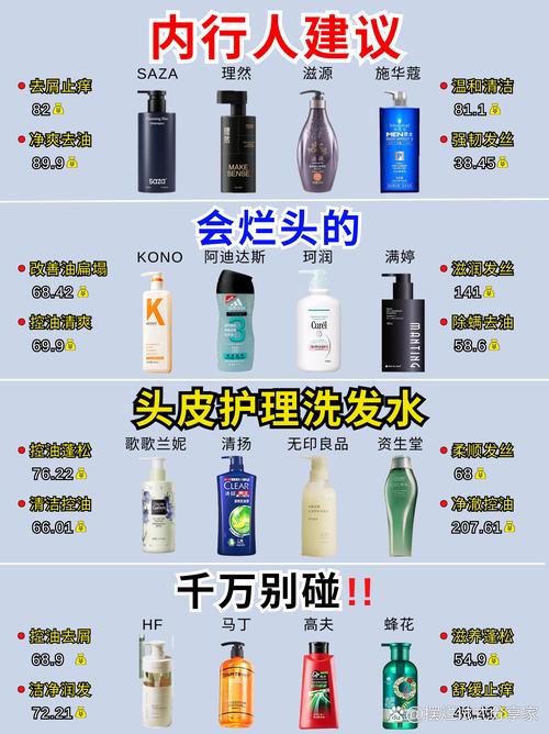 头皮护理才是根本，别再只洗头发了！